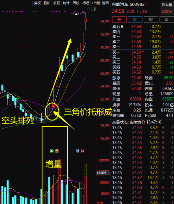 股票月价托形成图片图片