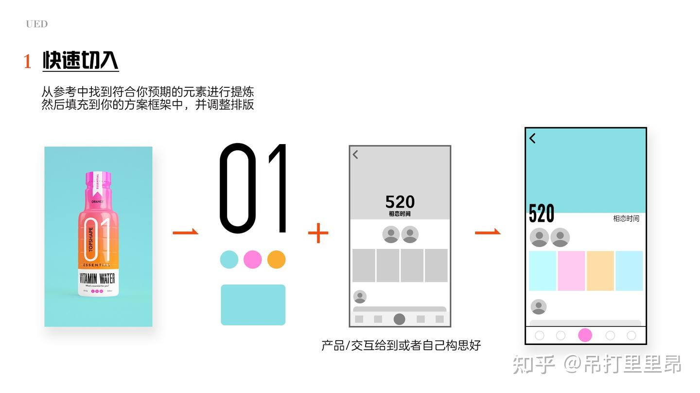 UI的进化史&基础知识普及 - 知乎