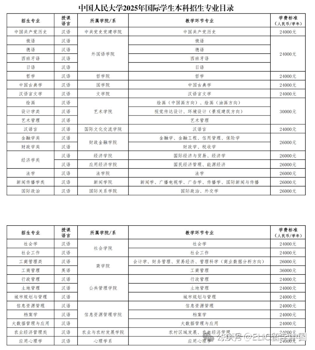 2025年中国人民大学国际学生本科生招生简章 – ELIC 留学中国