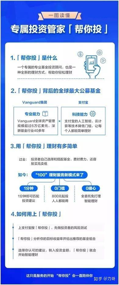 基金投顾服务排行榜 v2-628c931d10108afc78071d58edb11714_b.jpg