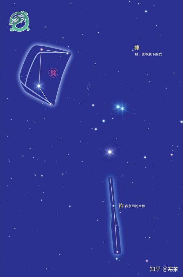 中国古代星官（十一） - 知乎
