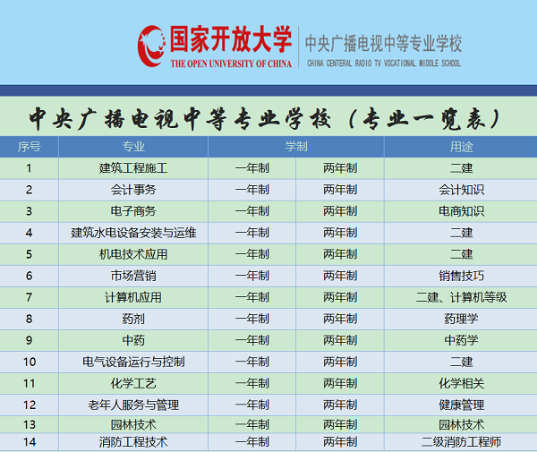 有没有三个月就能拿证的中专？快速毕业中专有哪些呢？