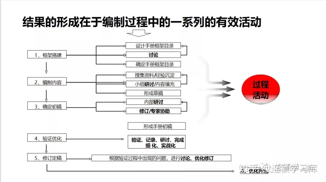连锁系统落地：全面构建标准化运营体系 - 知乎