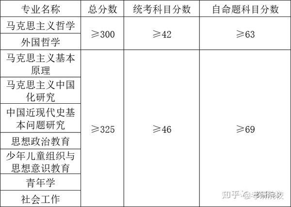 宿迁学院分数线预测_宿迁学院2021投档线_宿迁学院分数线