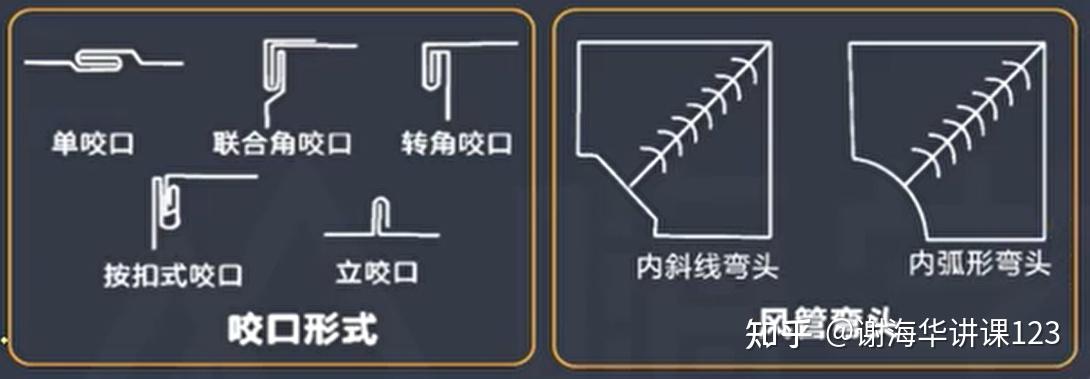 通风工程系统设计时要注意什么事项?