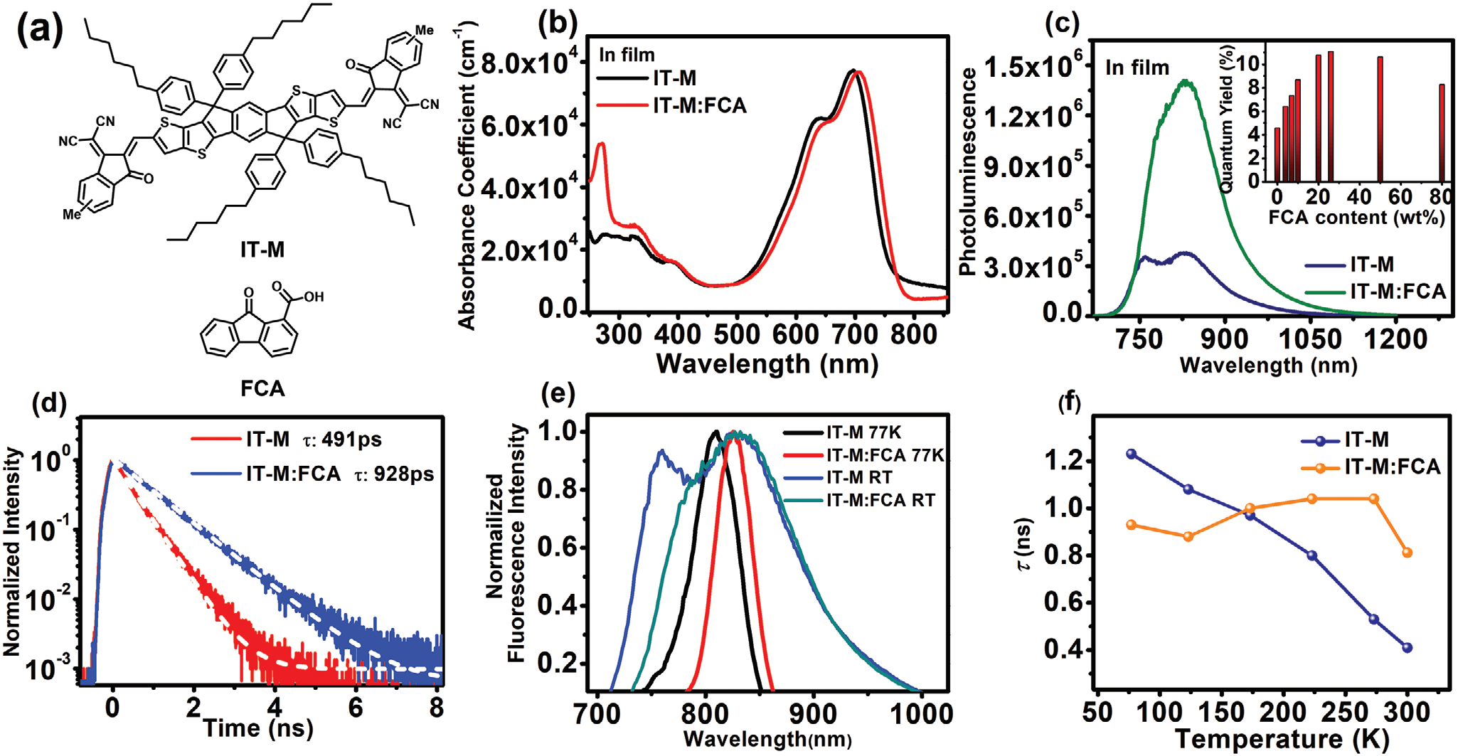北京师范大学薄志山等《AM》：通过延长光生激子寿命提高有机太阳能电池性能 知乎