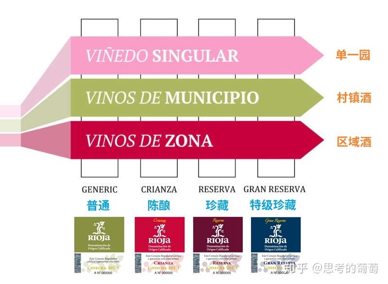 请帮忙看看这瓶里奥哈rioja的酒多少钱