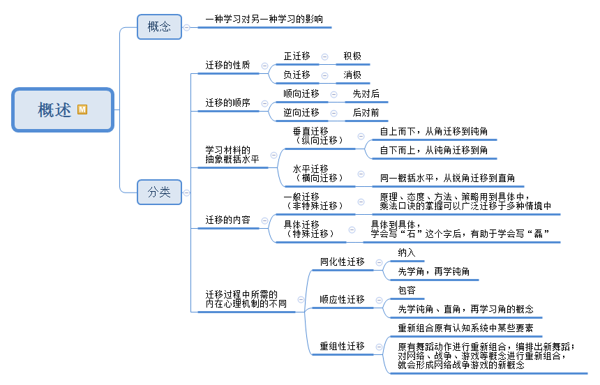 01 学习迁移