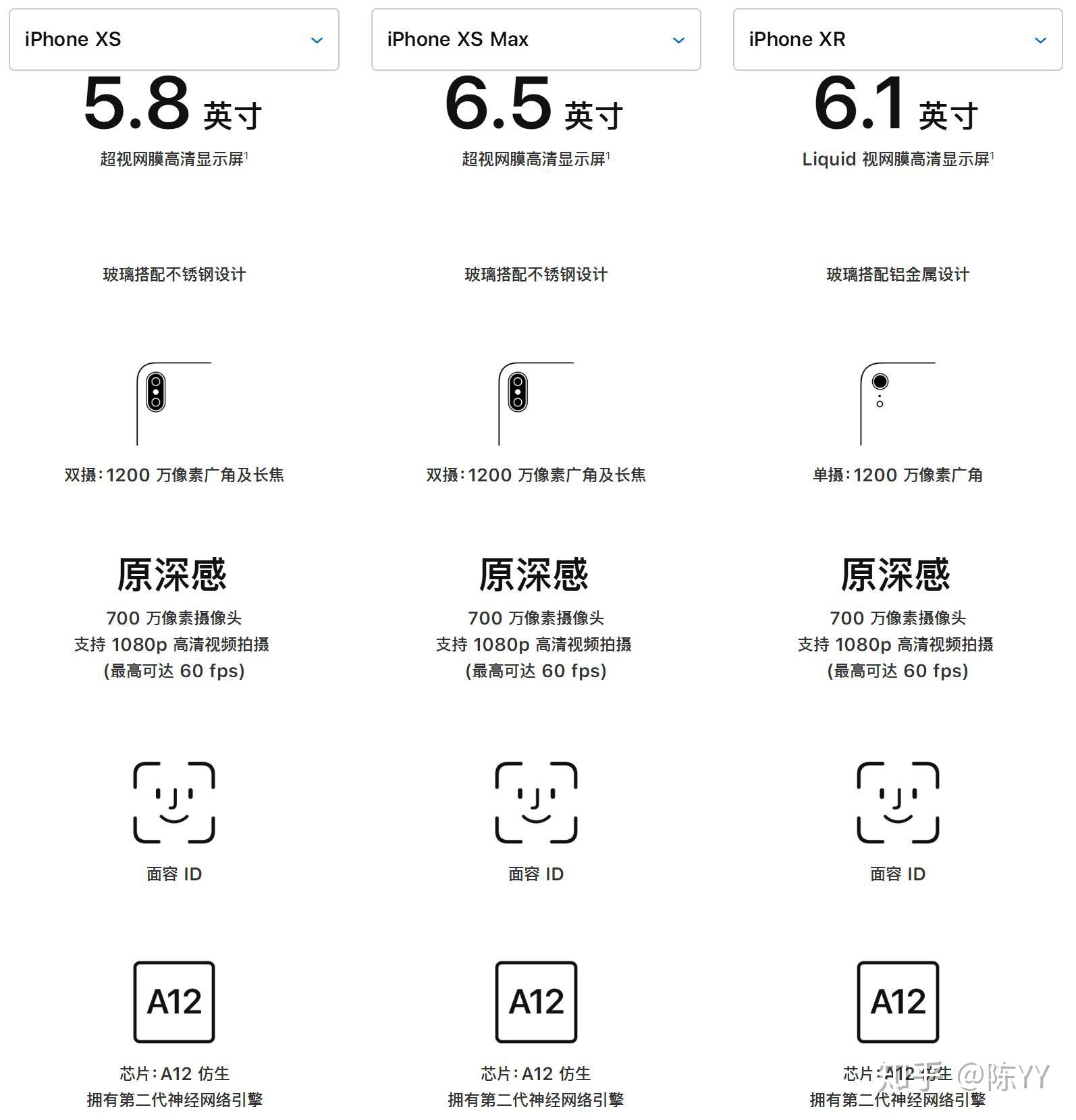 iPhone XR、XS、XS Max有什么区别