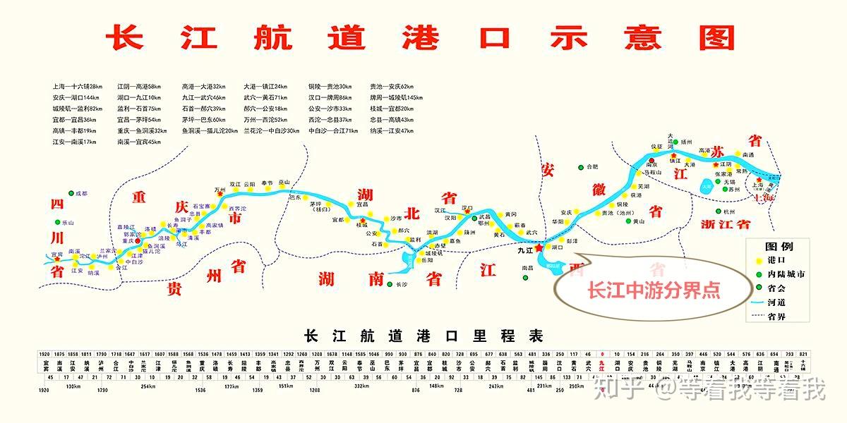 长江航道图与长江航道中下游的划分