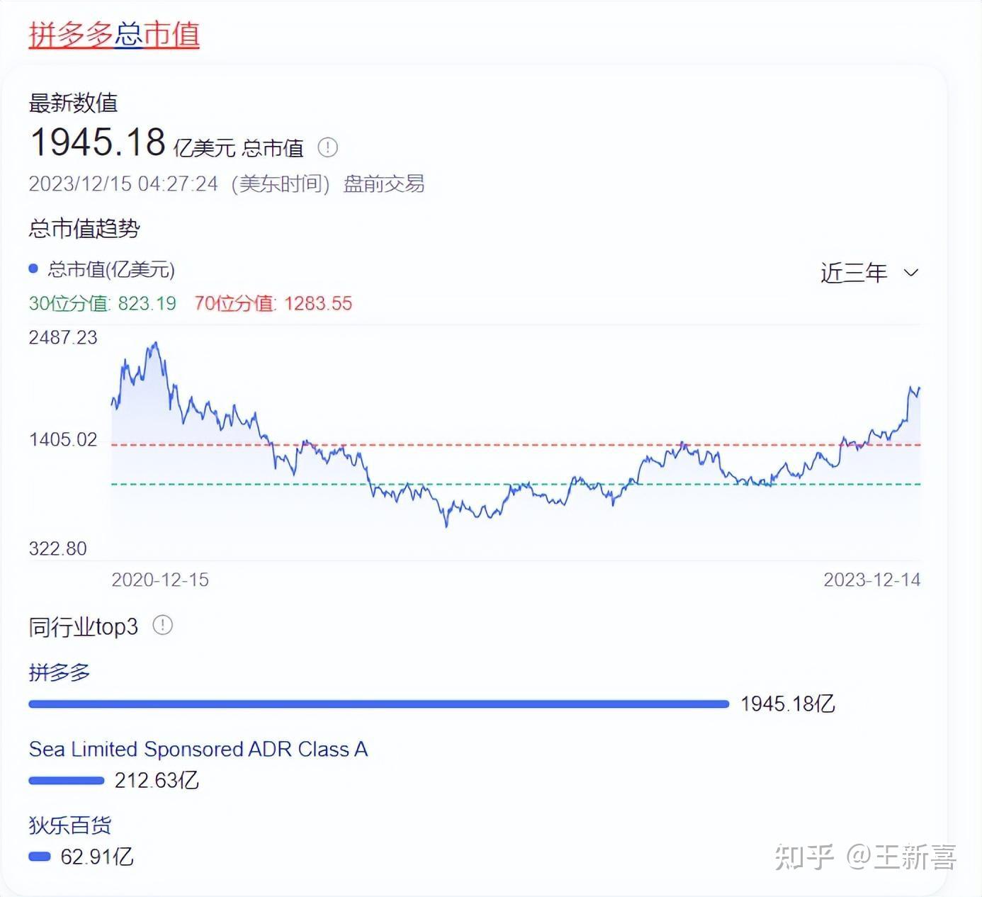 市值差4.6倍，拼多多为啥价格比京东便宜，背后的深层原因- 知乎