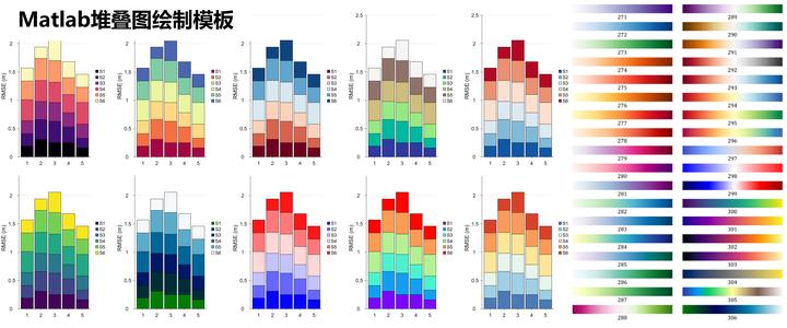 Matlab论文插图绘制模板第6期—堆叠图 知乎
