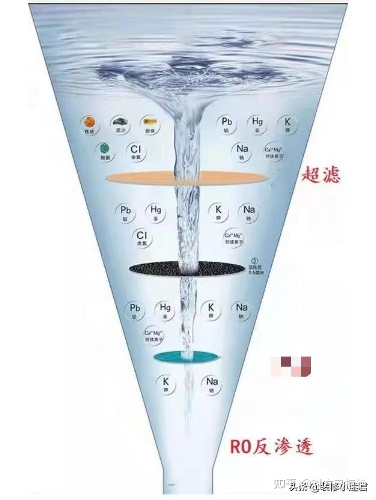 净水器几百块钱和几千块钱有什么区别 几百和上千元净水器的区别介绍