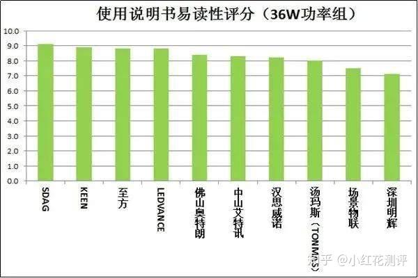 20款紫外杀菌灯测评:使用时要注意这些!
