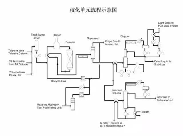 97张化工工艺流程图,收藏! 