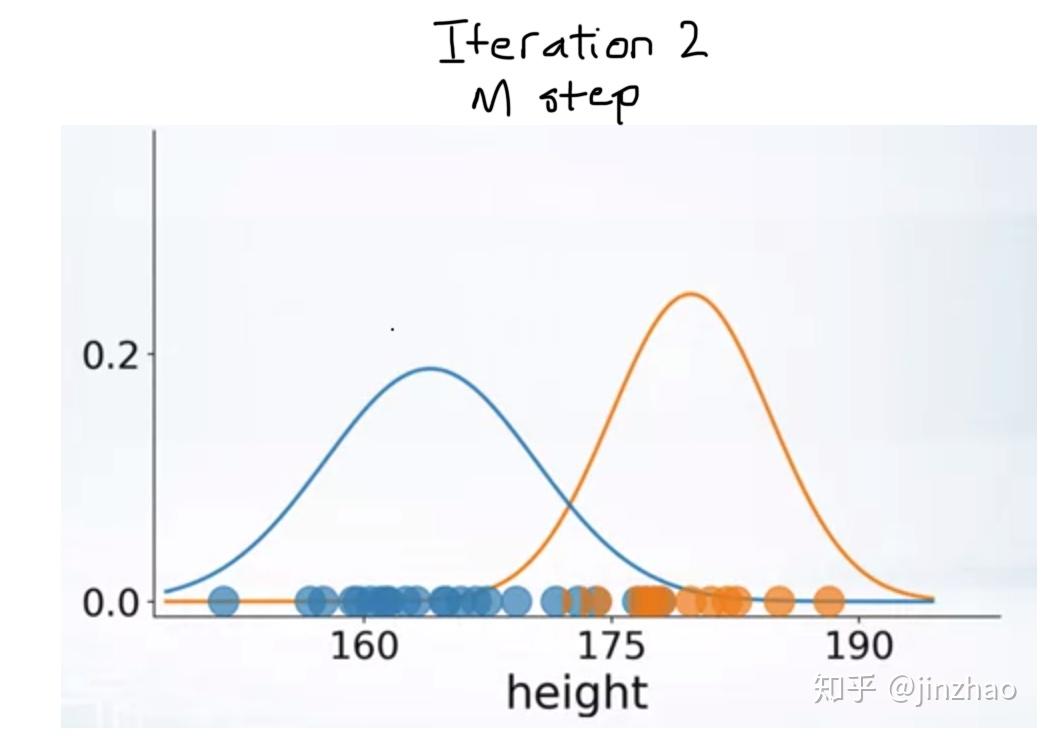  gaussian mixture models 