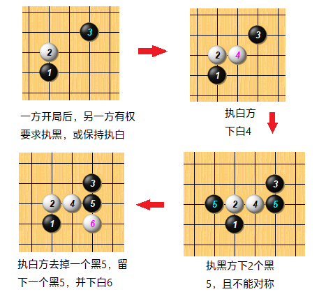 五子棋小知識世界錦標賽規則變遷