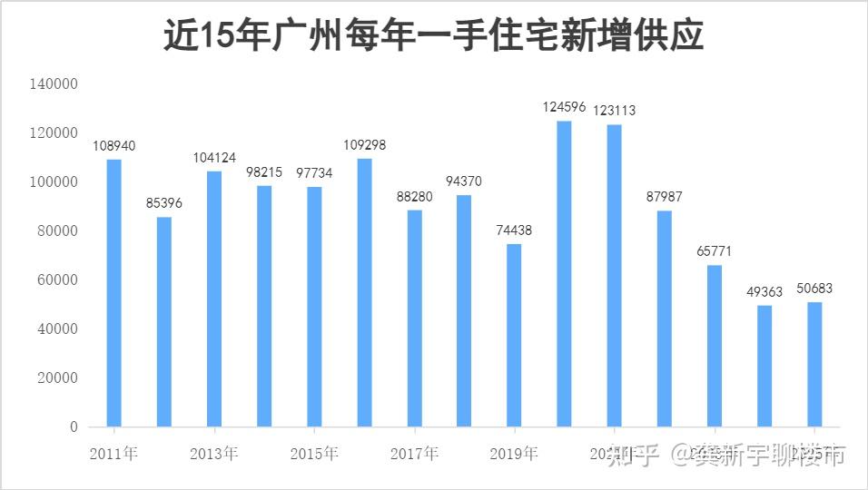 广州2026年2月新房网签1836套,黄埔海丝城登顶 - 知乎