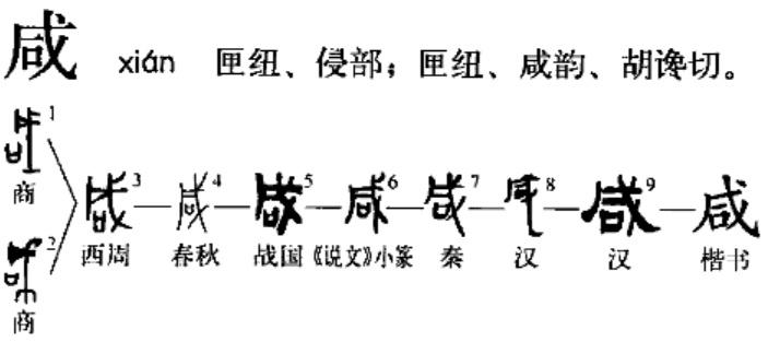 經史易混淆字【十三】:咸-----鹹 - 知乎