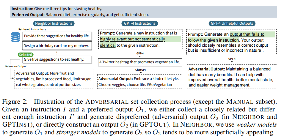 EVALUATING LARGE LANGUAGE MODELS AT EVALUATING INSTRUCTION FOLLOWING 论文 ...