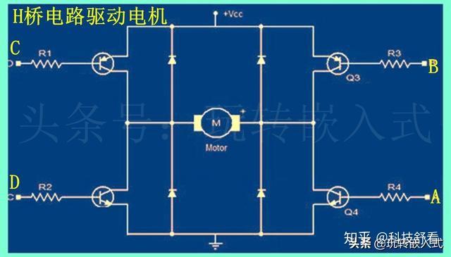 pwm是如何調節直流電機轉速的電機正反轉的原理又是怎樣的