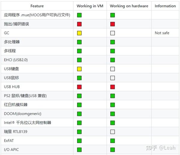 用C#自己动手写个操作系统,爽! - 知乎