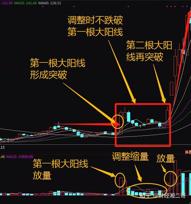 涨停双响炮k线图片