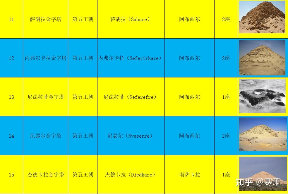 古埃及金字塔系列