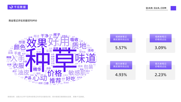 年度总结：2022年小红书品牌爆文分析