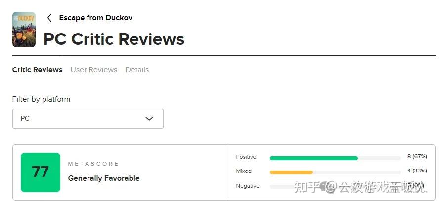 《逃离鸭科夫》M 站 77 分,玩法乏味不堪?