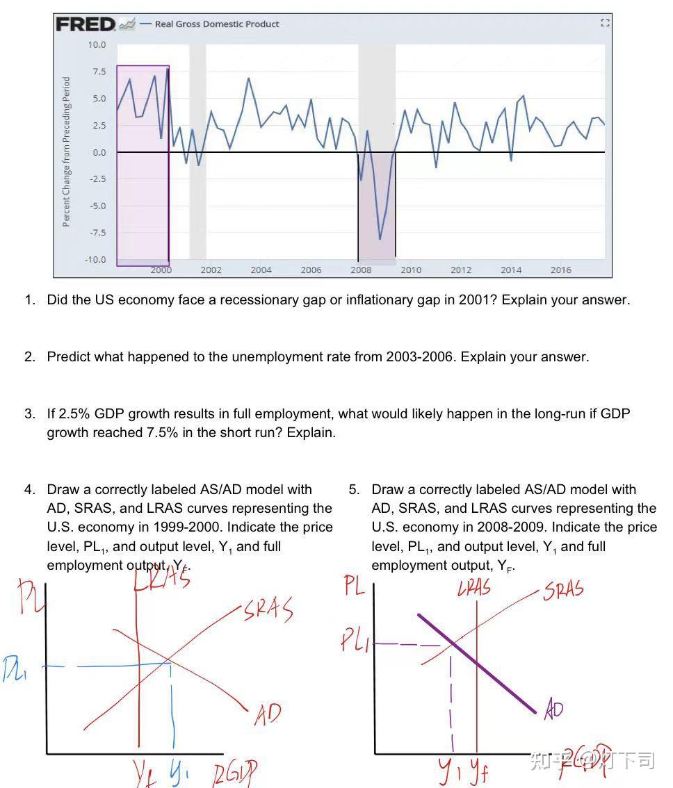 經濟學概念總供給和總需求aggregatesupplyandaggregatedemand