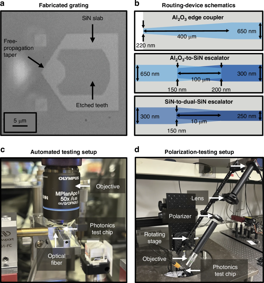 麻省理工学院团队最新Light: science & applications：基于集成光子学的囚禁离子偏振梯度冷却系统！ - 知乎