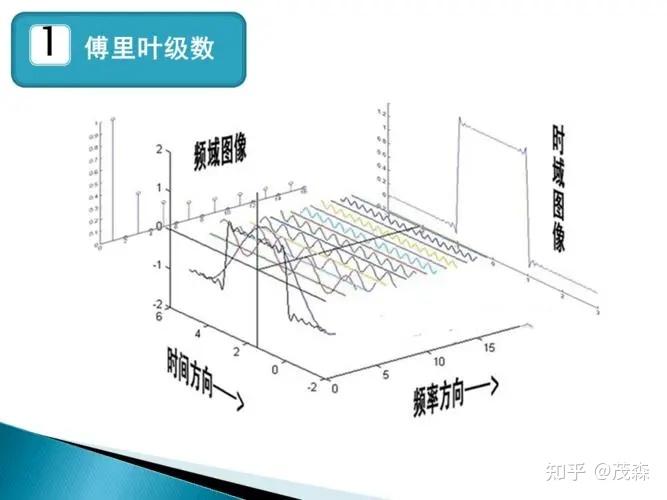 傅立叶变换与卷积神经网络:看似风马牛不相及,实则暗藏玄机! - 知乎