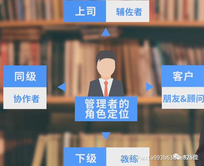 管理者的角色定位