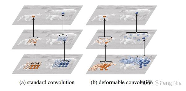 理解 Deformable Convolutional Networks - 知乎