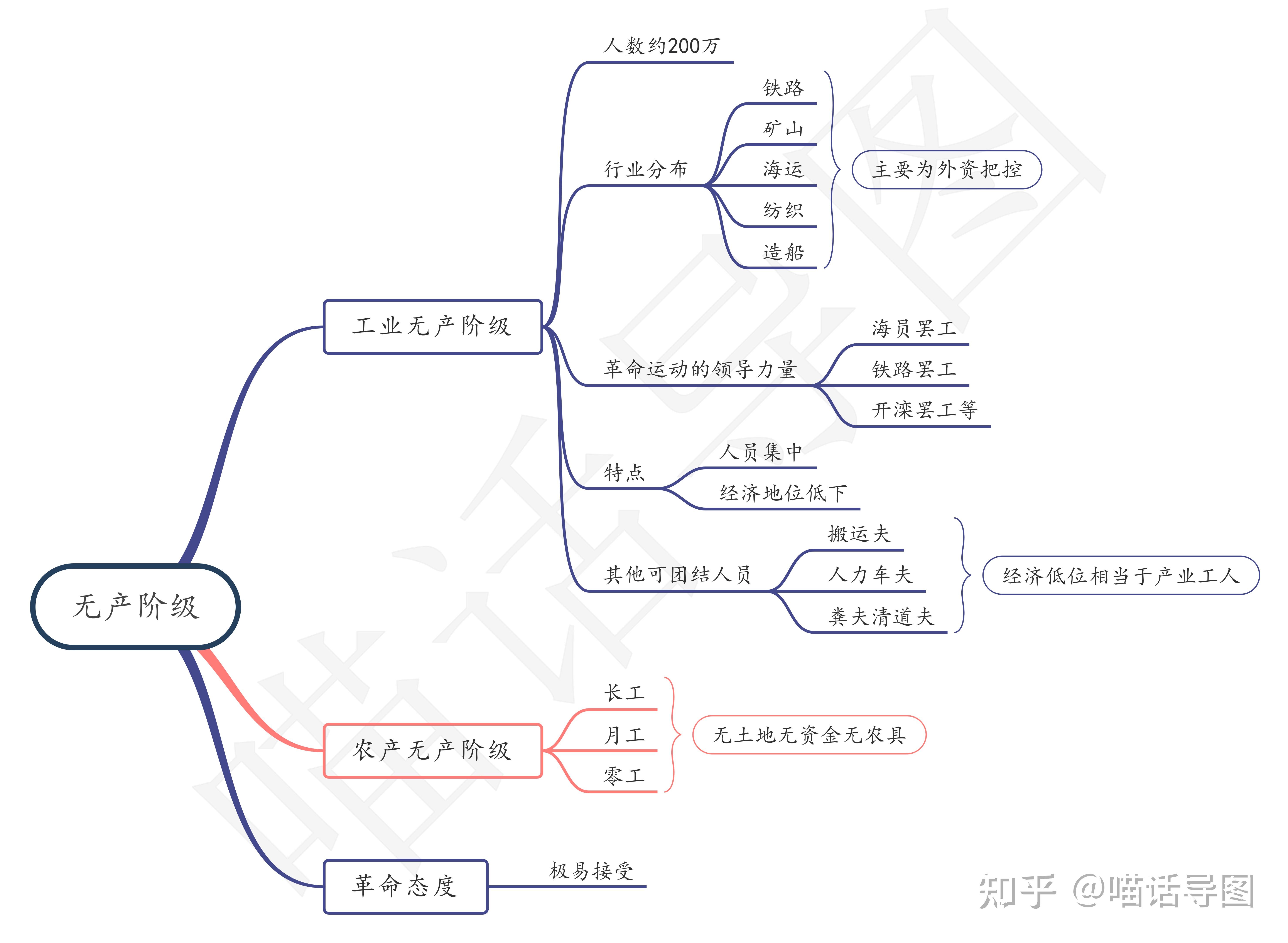 10 中国社会各阶级的分析 