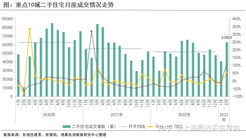 强烈信号！一二线城市开始领涨！ - 知乎