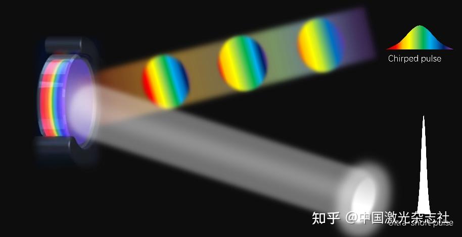 阿秒“超快”时代已来 |《光学学报》“超快光学”专题出版! - 知乎
