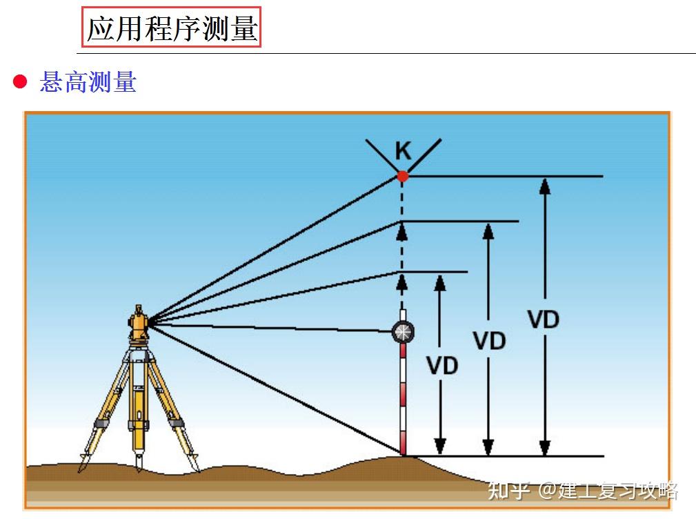 測量不會用全站儀全套全站儀實操教程講解3d動態模擬清晰演示