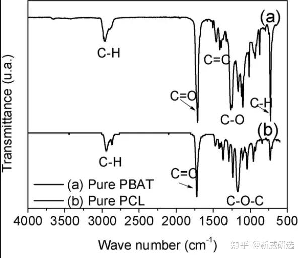 电化学表征技术丨傅里叶红外光谱（FTIR）原理及应用带你一文读懂，超 …