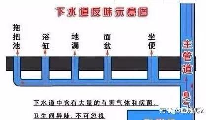 下水道反味处理
