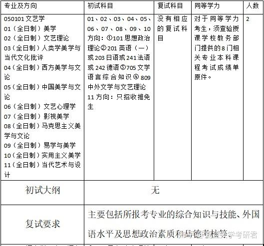 复旦大学中国语言文系考研全知道!!(分数线、参考书等) - 知乎
