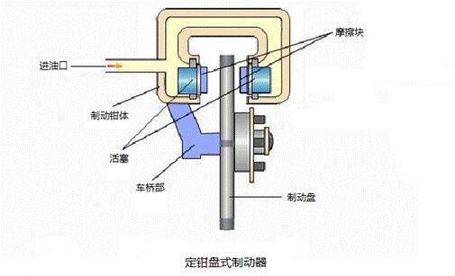 冠众解答什么是定钳盘式制动器
