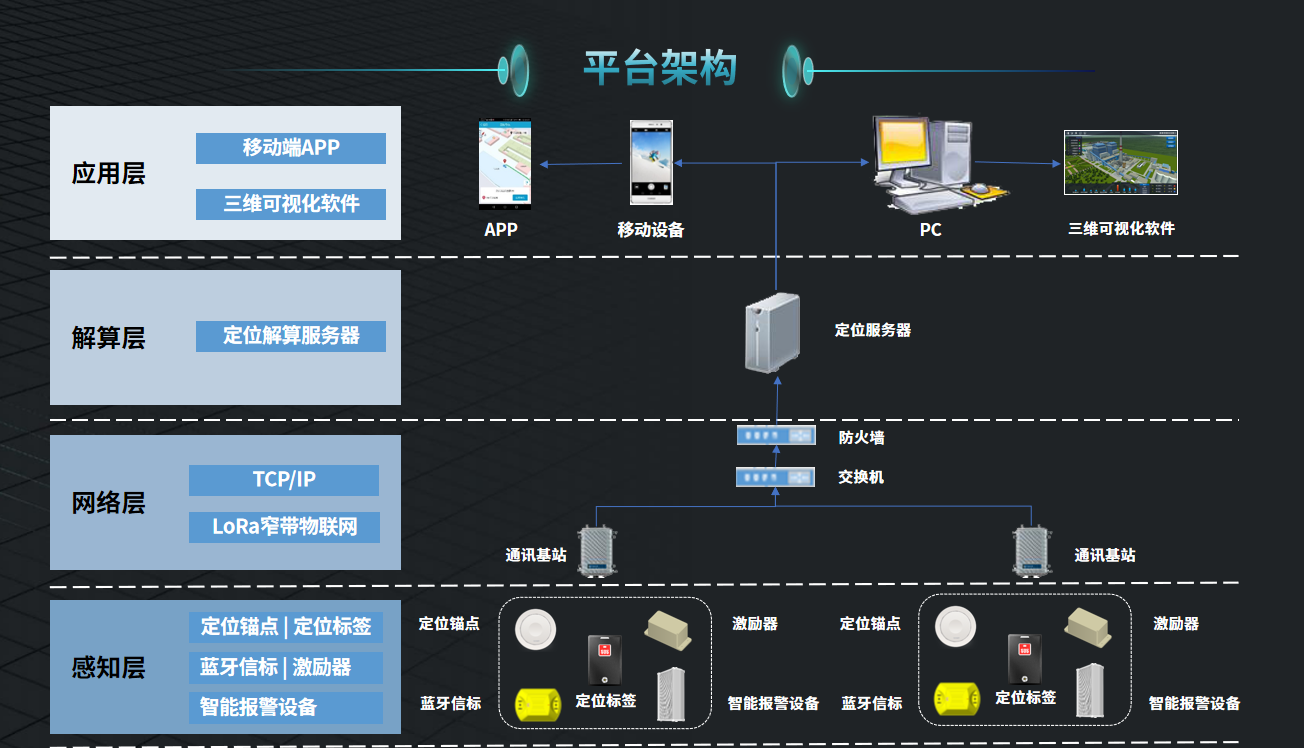 化工人员定位管理系统有哪些优势