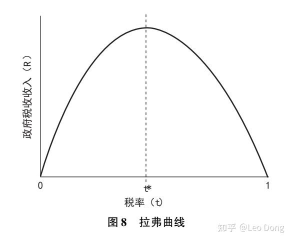 魏加宁:20世纪70年代发达国家的滞胀与苏联的战略失误 - 知乎