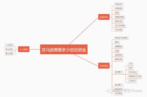19年个人做亚马逊需要多少启动资金 知乎