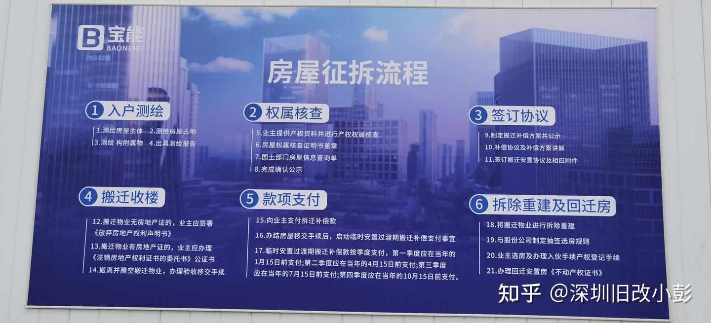 深圳旧改回迁房指标的前世今生 - 知乎