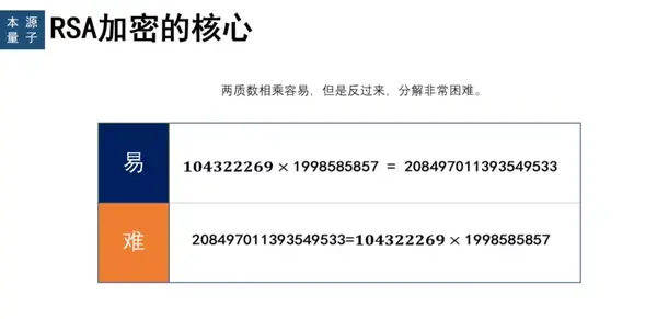 量子计算机到底能用来做什么 这篇科普给你答案 知乎