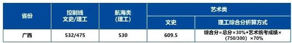 美术生大学可以辅修什么专业_美术生可以考什么大学_高考美术生大学专业