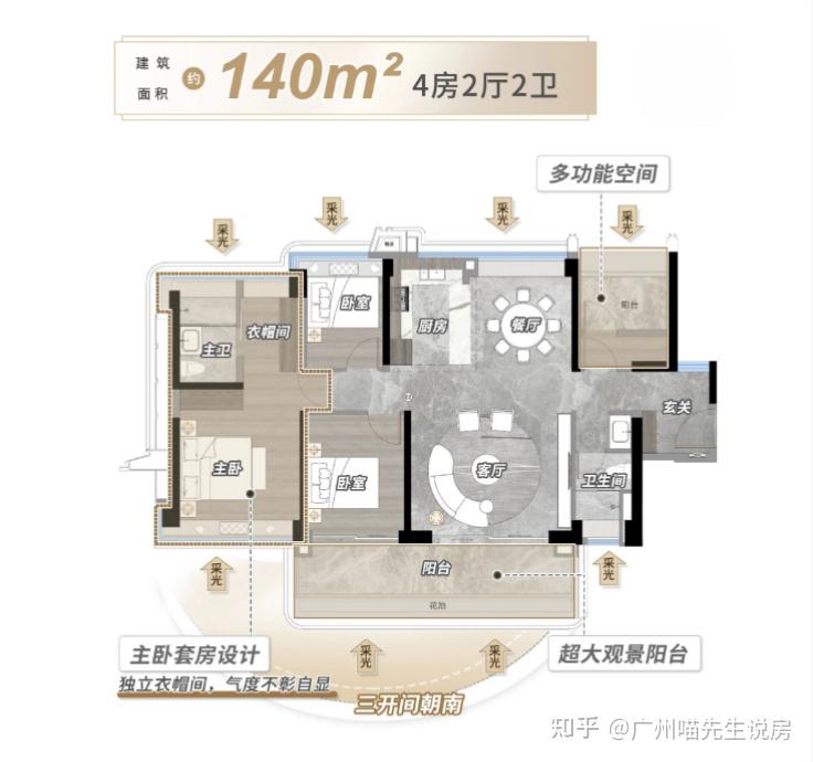 琶洲重头戏来了——琶洲南TOD(二期)——3月底即将入市,CBD+TOD的高阶定制 - 知乎